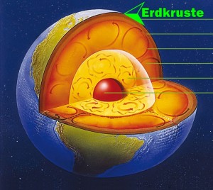 Schnitt durch unseren Planeten: Die kleine oberste Schicht namens Erdkruste birgt jede Menge Energie, die mit Geothermie-Technik nutzbar gemacht werden kann. Foto: Wiki