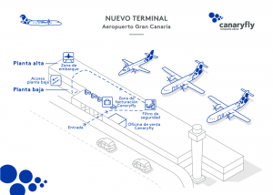 Neues interinsulares Terminal am Flughafen von Gran Canaria: Mit CanaryFly weiter nach Santa Cruz de La Palma - auch das ist eine Anreisemöglichkeit.