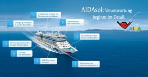 AIDA-Kreuzfahrer: In der Chefetage macht man sich viele Gedanken über die Umwelt. Pressefoto: AIDA Cruises