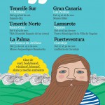 Surf-Film-Festival: auch auf La Palma.