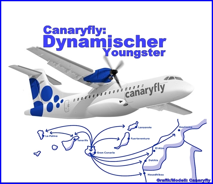 Canaryfly-Modell-Titel-right