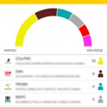 Wahl-App: Infos über die Kanaren-Ergebnisse.
