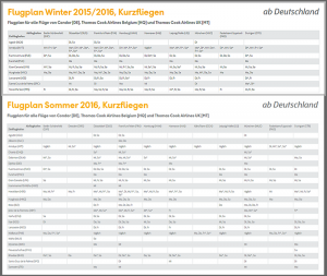 Condor: Start- und Zielflughäfen auf einen Blick.