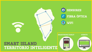 La Palma Smart Island: Zentrale Idee des Projekts ist die Vernetzung der Insel