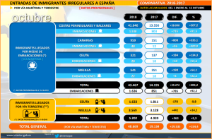 Aktuelle Statistik: Migrantenzahlen des Innenministeriums.